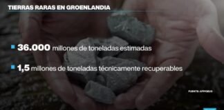 Tesoros de Groenlandia: minerales de tierras raras y la carrera por la transición energética mundial