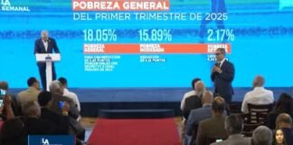 Aumentan 30% y 25% salario hoteleros, bares y restaurantes