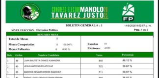 Tras masiva participación Fuerza del Pueblo anuncia resultados proceso elección Dirección Política