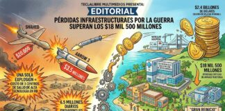 EDITORIAL: Pérdidas infraestrurales por la guerra superan los18 mil 500 millones de dólares