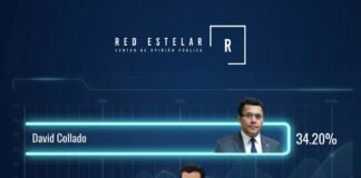 Encuesta posiciona a Wellington Arnaud entre los líderes del PRM; afirma que ganará la convención*