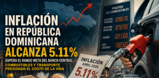 CUANDO LA INFLACIÓN VUELVE A TOCAR LA PUERTA DOMINICANA