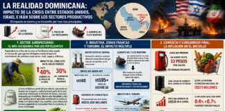 EL IMPACTO DE LA GUERRA EN EL SECTOR PRODUCTIVO MUNDIAL