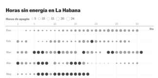 Gráficos de los ‘alumbrones’ de Cuba: más horas a oscuras que con luz bajo el asedio de Trump
