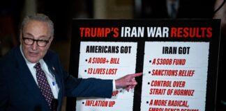 El Senado asesta un revés a Trump y vota a favor de acabar la guerra contra Irán