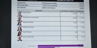 La JCE advierte al PLD que consulta interna carece de respaldo legal – El Diario Universal