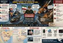 EDITORIAL: La guerra entra en una fase decisiva, Yemen y el costo global de la incertidumbre
