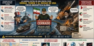 EDITORIAL: La guerra entra en una fase decisiva, Yemen y el costo global de la incertidumbre