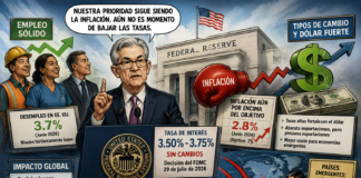 La Reserva Federal confirma que la inflación sigue golpeando la economía mundial