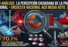 DESCONFIANZA ESTRUCTURAL MARCA LA PERCEPCIÓN DE LA POLICÍA NACIONAL EN RD