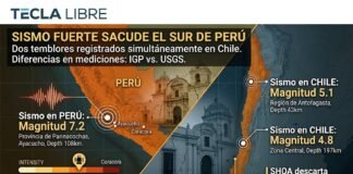 SISMOS REAVIVAN LA ALERTA EN EL CINTURÓN DE FUEGO DEL PACÍFICO