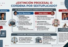¿EXTINCIÓN PROCESAL O CONDENA POR SEXTUPLICADO?