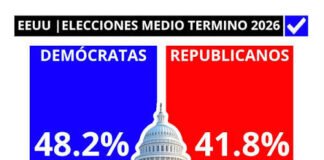 EDITORIAL: Las encuestas encienden las primeras luces de alarma para Trump