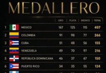SE DEFINE EL TABLERO FINAL DE SANTO DOMINGO 2026