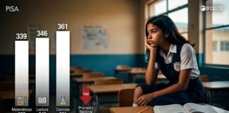 PRUEBAS PISA: RD CON FUERTE REZAGO PESE A LEVES AVANCES