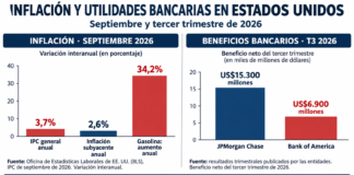 LA INFLACIÓN Y LOS BENEFICIOS BANCARIOS EN LA ECONOMÍA ESTADOUNIDENSE